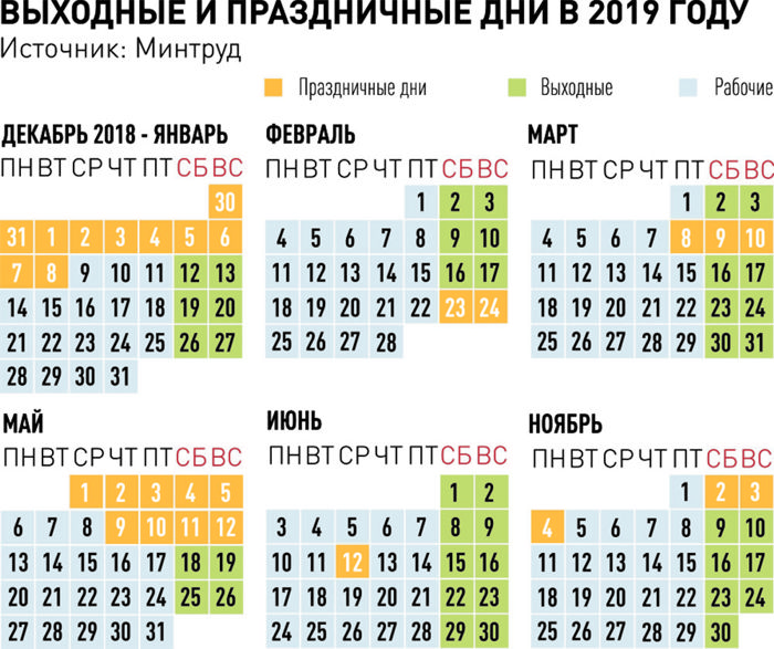 2019 елда бәйрәм яллары күпмегә сузылыр?