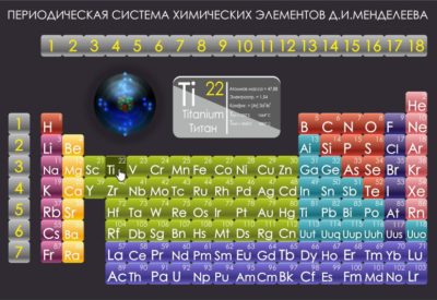 Менделеев таблицасы электрон төрдә!